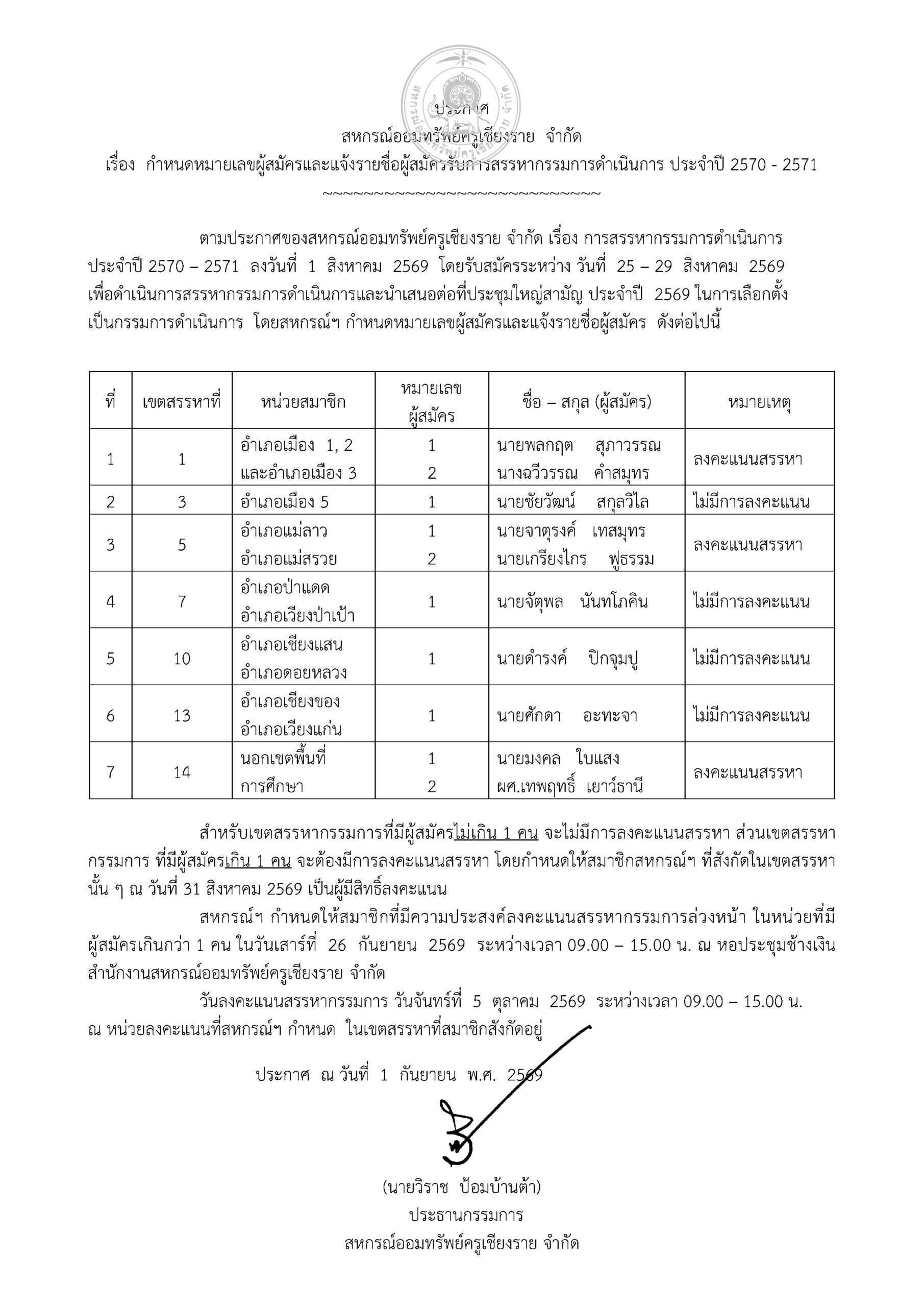 ประกาศ กำหนดหมายเลขผู้สมัครและแจ้งรายชื่